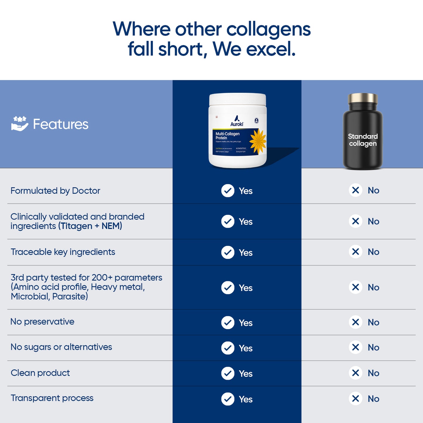 Multi Collagen Protein