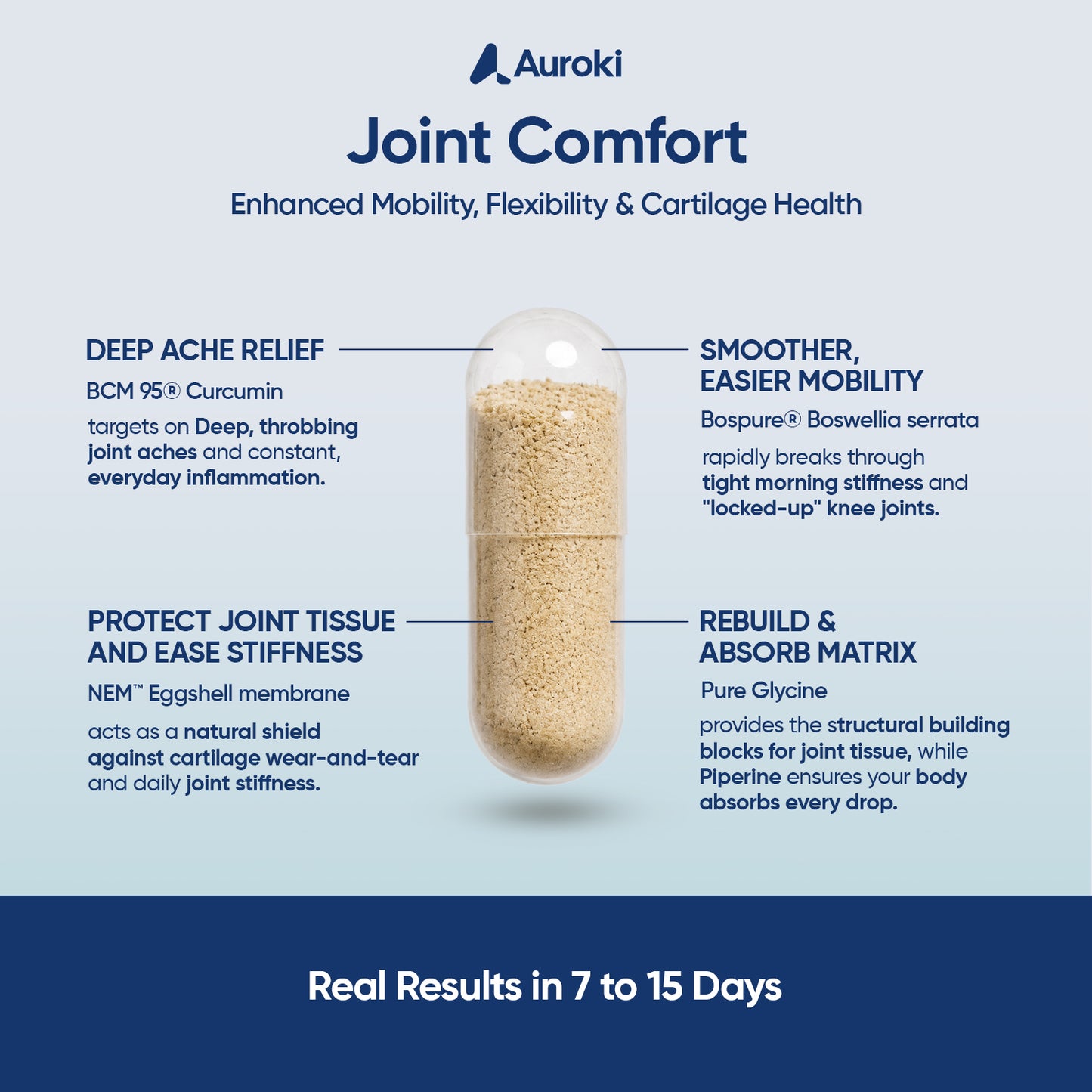 Joint Comfort